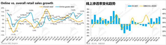 拼多多、阿里、抖音：火拼低价、会战货架电商终局是10倍PE的零售股？(图9)