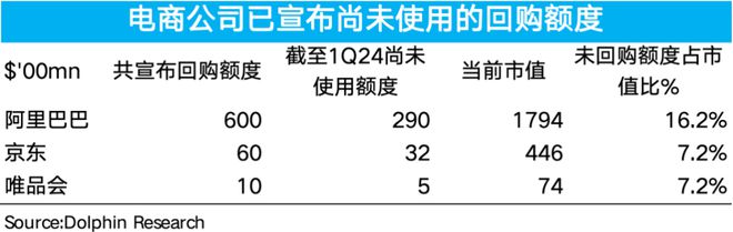 拼多多、阿里、抖音：火拼低价、会战货架电商终局是10倍PE的零售股？(图11)