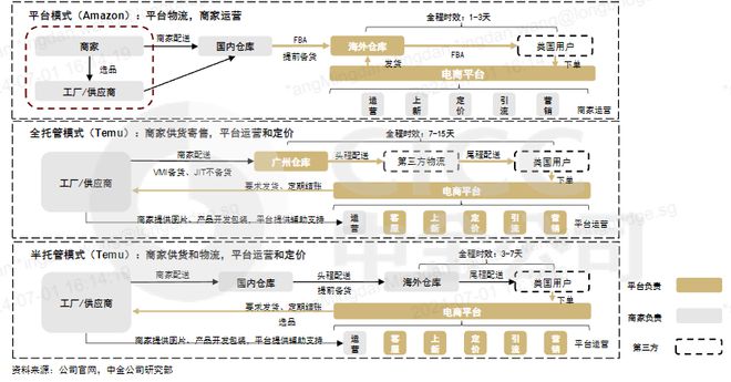 拼多多、阿里、抖音：火拼低价、会战货架电商终局是10倍PE的零售股？(图13)