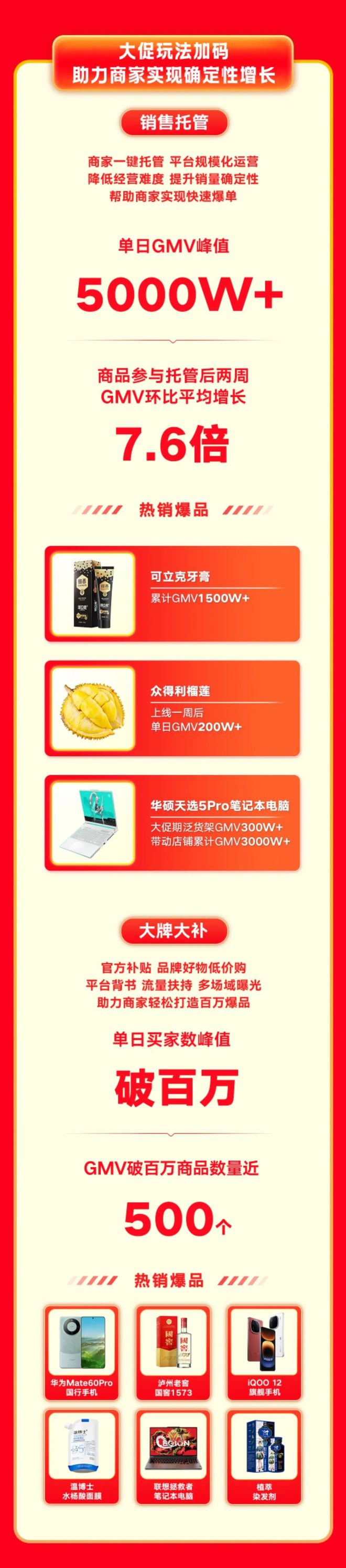 开云电竞入口:快手618泛货架GMV飙升75%背后电商竞争迎来新赛点(图3)