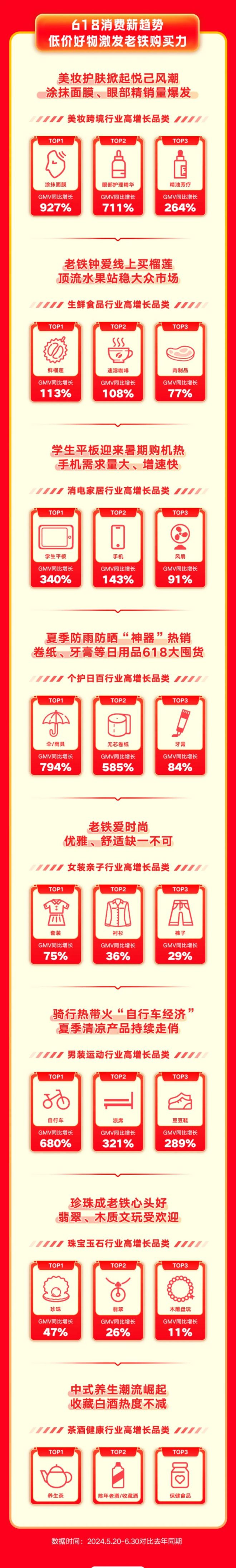 开云电竞入口:快手618泛货架GMV飙升75%背后电商竞争迎来新赛点(图5)