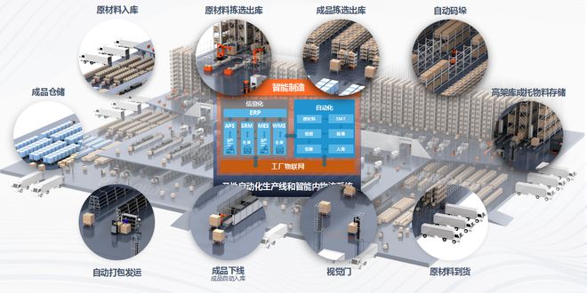 开云电竞app:工厂物流系统：设计与应用-敏思达(图2)