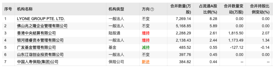 开云电竞:谁在抛弃“直播电商第一股”？遥望科技3年亏20亿机构离场、年内股价跌50%(图1)