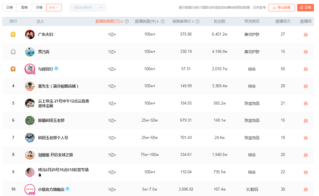 开云电竞:谁在抛弃“直播电商第一股”？遥望科技3年亏20亿机构离场、年内股价跌50%(图4)