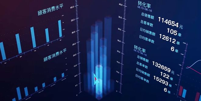大到商业综合体小到面包店货架都被大模型「算计」了(图1)