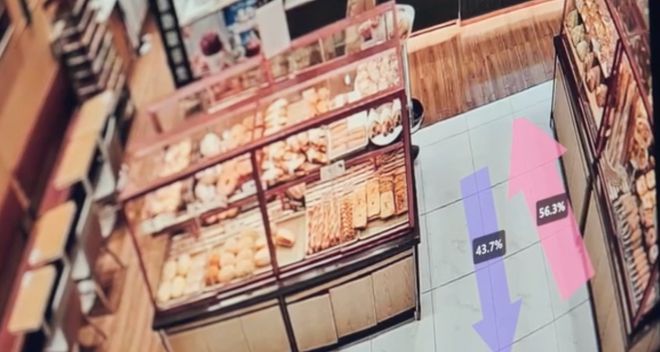 大到商业综合体小到面包店货架都被大模型「算计」了(图2)