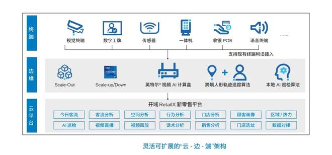 大到商业综合体小到面包店货架都被大模型「算计」了(图6)