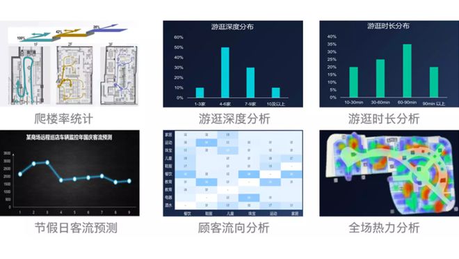 大到商业综合体小到面包店货架都被大模型「算计」了(图7)