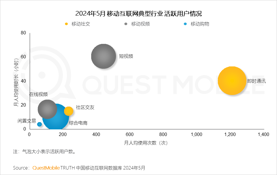QuestMobile2024年618洞察报告：“促下单”成竞争核心三大新打法成型(图3)