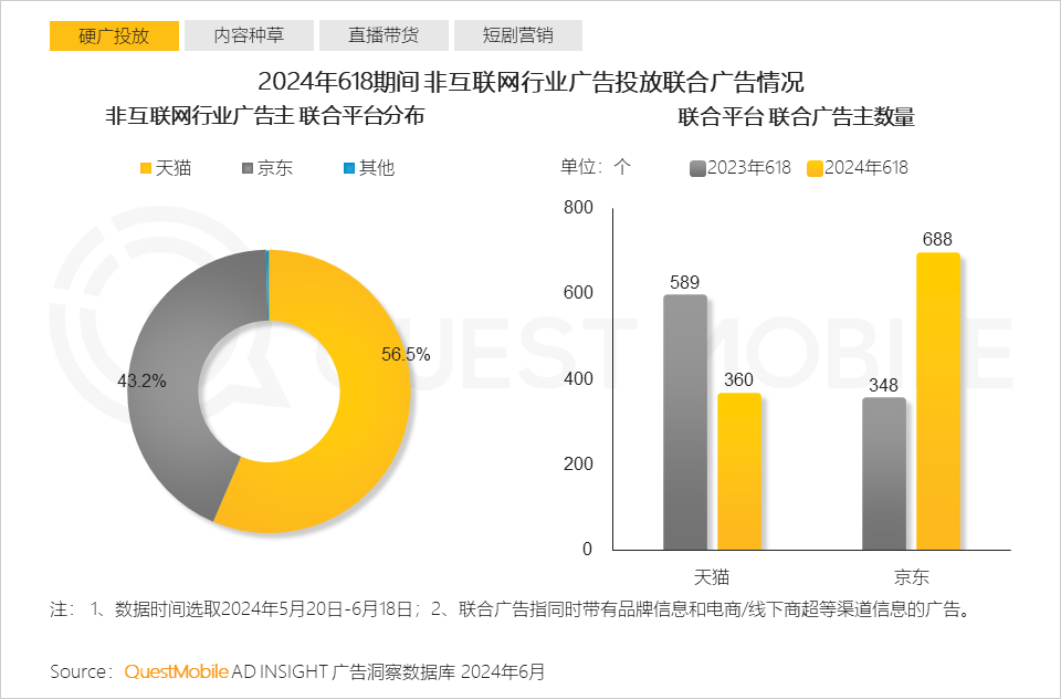 QuestMobile2024年618洞察报告：“促下单”成竞争核心三大新打法成型(图11)