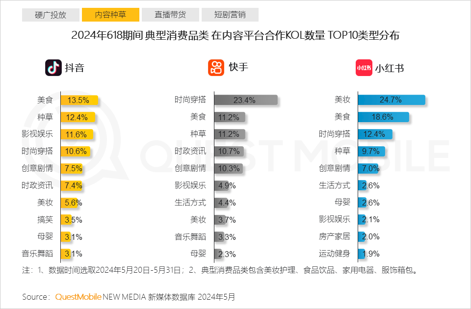 QuestMobile2024年618洞察报告：“促下单”成竞争核心三大新打法成型(图13)