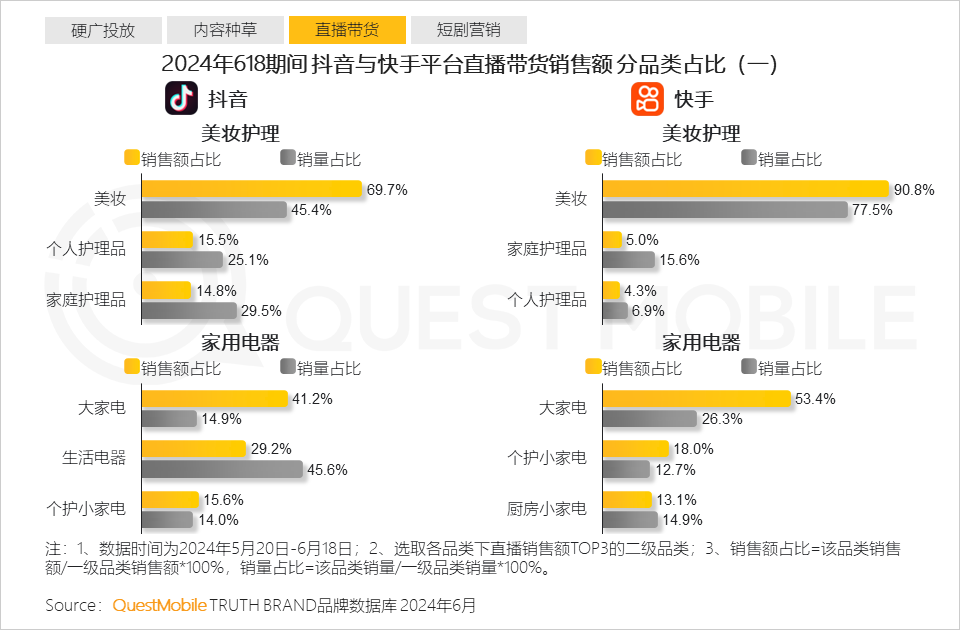 QuestMobile2024年618洞察报告：“促下单”成竞争核心三大新打法成型(图14)