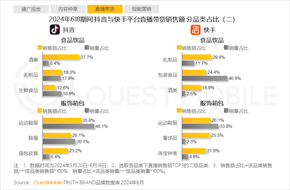 QuestMobile2024年618洞察报告：“促下单”成竞争核心三大新打法成型(图15)