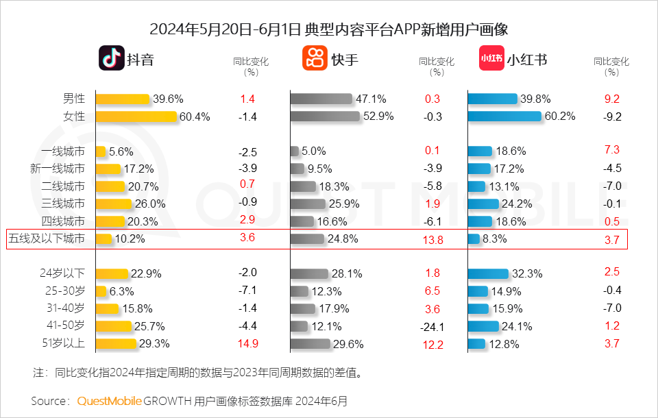 QuestMobile2024年618洞察报告：“促下单”成竞争核心三大新打法成型(图20)