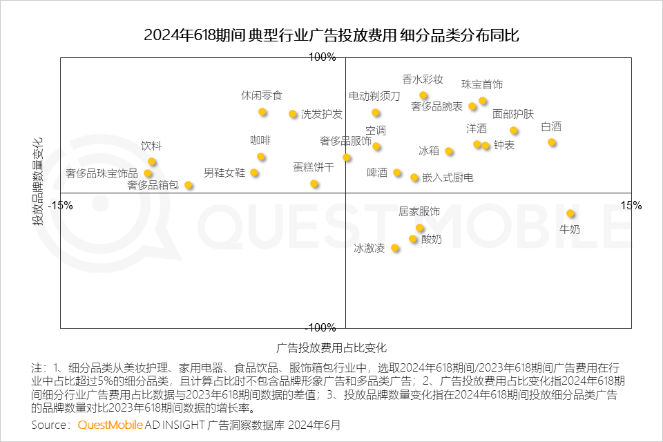 QuestMobile2024年618洞察报告：“促下单”成竞争核心三大新打法成型(图22)