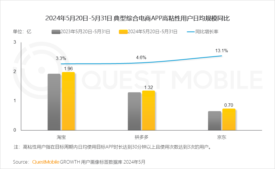 QuestMobile2024年618洞察报告：“促下单”成竞争核心三大新打法成型(图21)