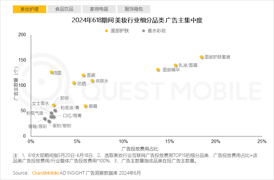 QuestMobile2024年618洞察报告：“促下单”成竞争核心三大新打法成型(图23)