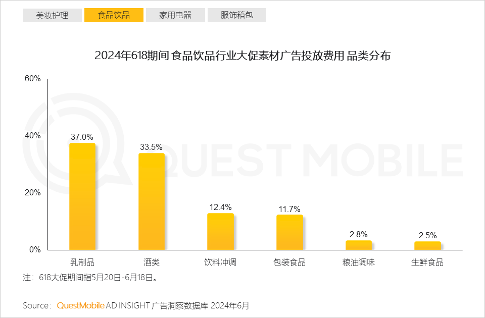 QuestMobile2024年618洞察报告：“促下单”成竞争核心三大新打法成型(图24)
