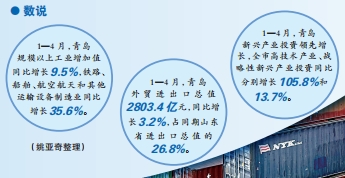 海风起兮正扬帆——看青岛勇立潮头书写发展新篇章(图3)