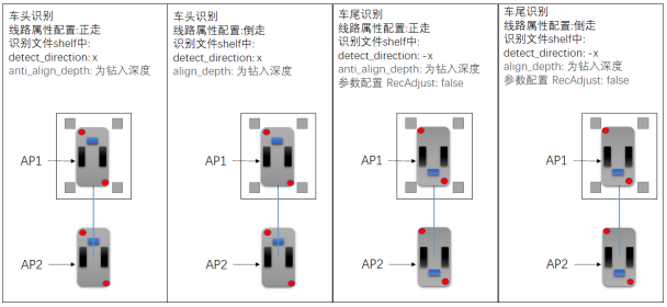 技术干货｜仙工智能识别专栏之料架识别开云电竞篇(图12)