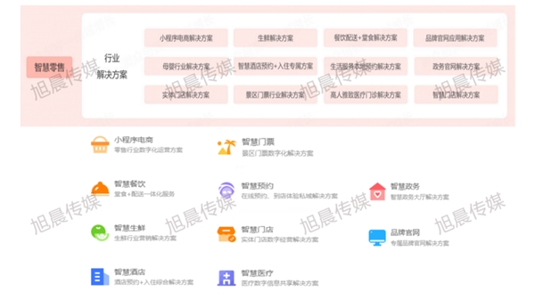 开云电竞app:旭晨传媒智慧零售解决方案引领商家数字增长(图1)