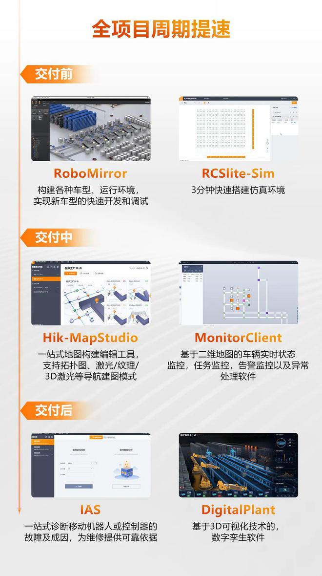 开云电竞:海康机器人精益与柔性的双重革命汽车全场景智造将驶向何方？(图16)
