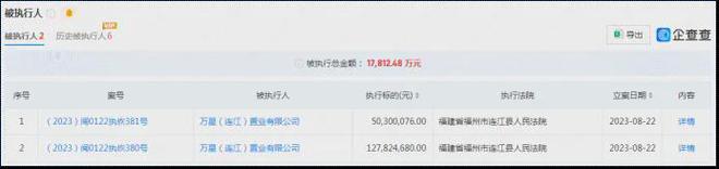 太突然！涉债超2亿！福州又一知名商场被摆上货架！(图6)