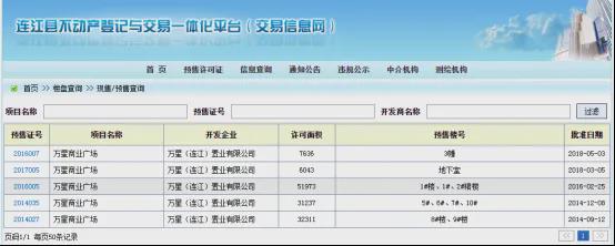 太突然！涉债超2亿！福州又一知名商场被摆上货架！(图7)