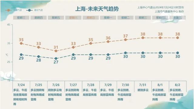 开云电竞入口:列车停运、景区关闭、超市货架被扫空！超强台风来了对上海有影响(图9)