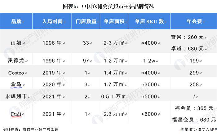 kaiyun开云电竞:被曝清货关门？盒马：上半年关闭了6-7家店网友喊话别再和山姆卷了【附会员仓储超市竞争分析】(图1)