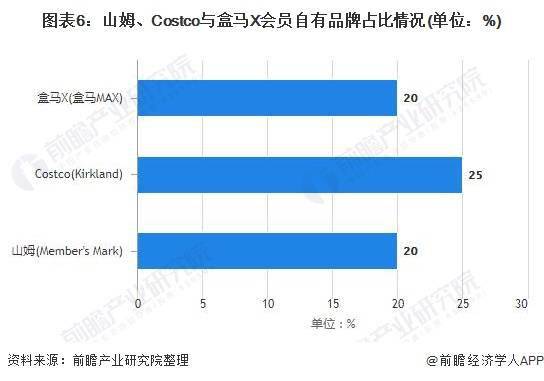kaiyun开云电竞:被曝清货关门？盒马：上半年关闭了6-7家店网友喊话别再和山姆卷了【附会员仓储超市竞争分析】(图2)
