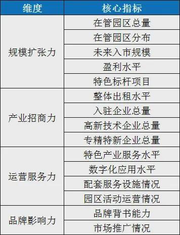 一线城市扎堆开生物医药园产业园REITs申报火爆开云电竞(图8)