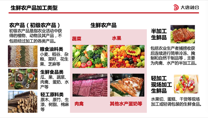 开云电竞:智慧供应链横向一体化之初加工环节和仓储环节数智化(图1)