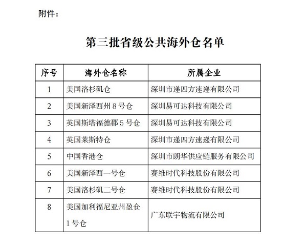 开云电竞入口:荣登“省”字号联宇美国海外仓获评省级公共海外仓(图2)