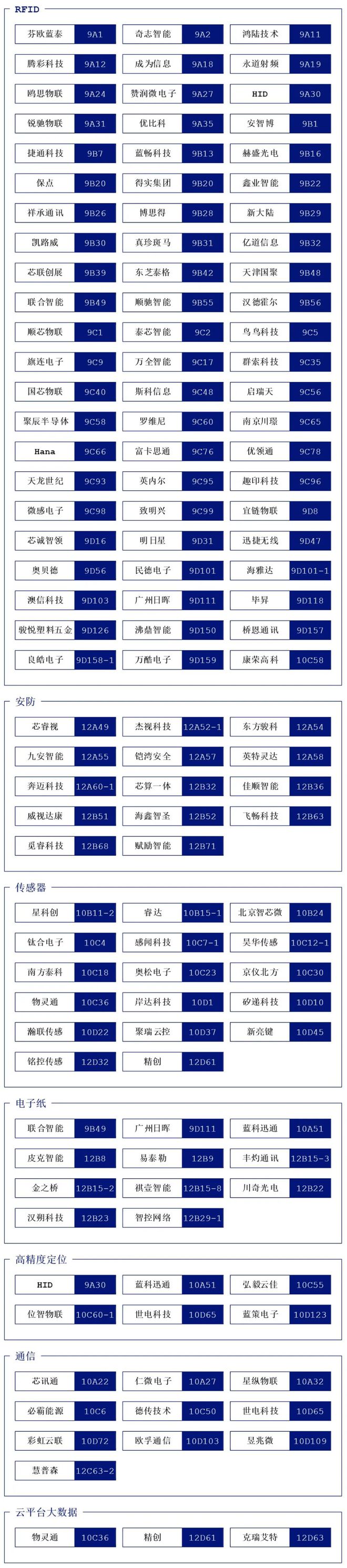 仓储业智能化转型：物联网技术如何重塑供应链管理(图2)
