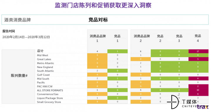 Trax：三步走完善货架智能增强促销分析能力(图3)