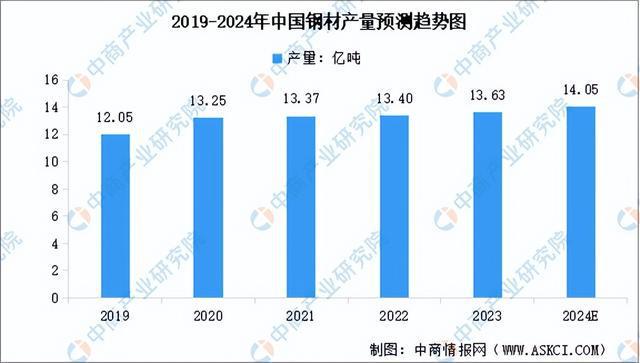kaiyun开云电竞:2024年中国智能物流装备产业链图谱研究分析（附产业链全景图）(图2)