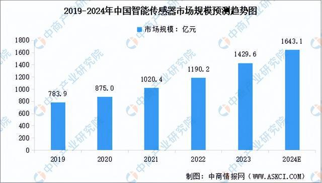 kaiyun开云电竞:2024年中国智能物流装备产业链图谱研究分析（附产业链全景图）(图5)