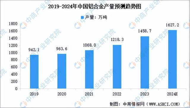 kaiyun开云电竞:2024年中国智能物流装备产业链图谱研究分析（附产业链全景图）(图3)