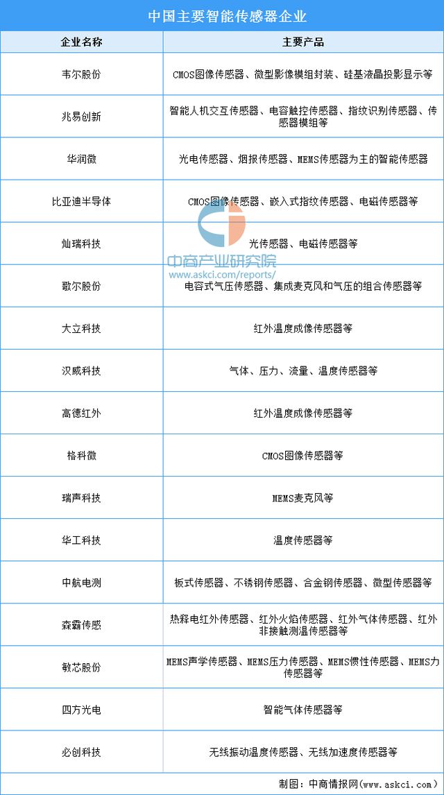 kaiyun开云电竞:2024年中国智能物流装备产业链图谱研究分析（附产业链全景图）(图6)
