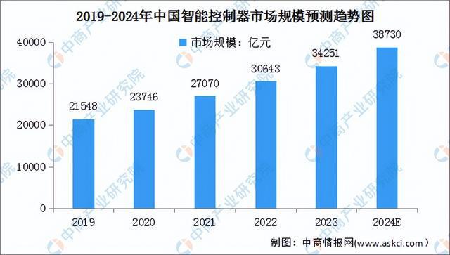 kaiyun开云电竞:2024年中国智能物流装备产业链图谱研究分析（附产业链全景图）(图7)