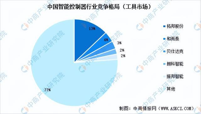 kaiyun开云电竞:2024年中国智能物流装备产业链图谱研究分析（附产业链全景图）(图8)