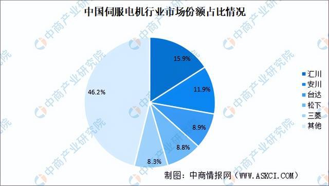 kaiyun开云电竞:2024年中国智能物流装备产业链图谱研究分析（附产业链全景图）(图11)