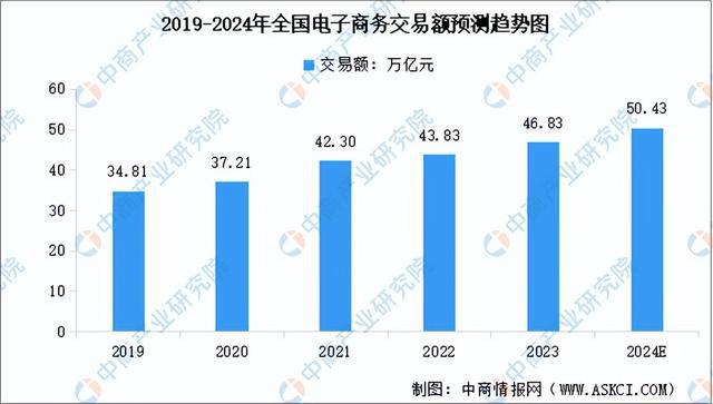 kaiyun开云电竞:2024年中国智能物流装备产业链图谱研究分析（附产业链全景图）(图19)