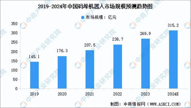 kaiyun开云电竞:2024年中国智能物流装备产业链图谱研究分析（附产业链全景图）(图16)