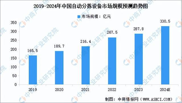 kaiyun开云电竞:2024年中国智能物流装备产业链图谱研究分析（附产业链全景图）(图15)