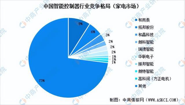 kaiyun开云电竞:2024年中国智能物流装备产业链图谱研究分析（附产业链全景图）(图9)