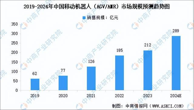 kaiyun开云电竞:2024年中国智能物流装备产业链图谱研究分析（附产业链全景图）(图14)