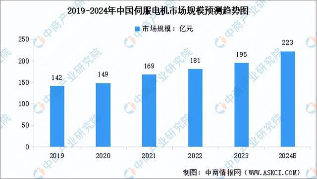 kaiyun开云电竞:2024年中国智能物流装备产业链图谱研究分析（附产业链全景图）(图10)
