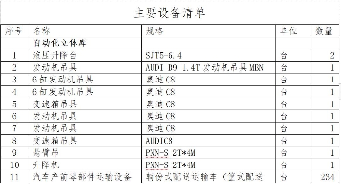 一汽集团汽车产前供应链智能化物流技术改造项目(图2)